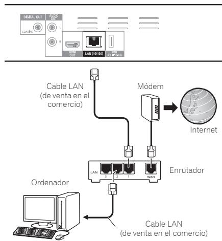 PIONEER BDP160K - Conexión con un cable LAN (LAN alámbrica) - 1