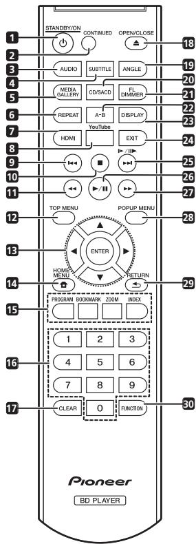PIONEER BDP160K - Telecomando - 1