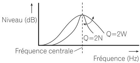 PIONEER DEH-P55BT - Réglage fin de la courbe d'égalisation - 1