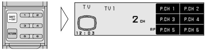 SHIFT * - EBIT 1 2 3 4 RETURN 5 6 TV TV 1 12:03 2 CH P.CH 1 P.CH 2 P.CH 3 P.CH 4 AF P.CH 5 P.CH 6