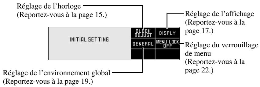 Réglage de l'horloge (Reportez-vous à la page 15.) INITIAL SETTING CLOCK ADJUST GENERAL DISPLAY MENU LOCK OFF Réglage de l'affichage (Reportez-vous à la page 17.) Réglage du verrouillage de menu (Reportez-vous à la page 22.) Réglage de l'environnement global (Reportez-vous à la page 19.)