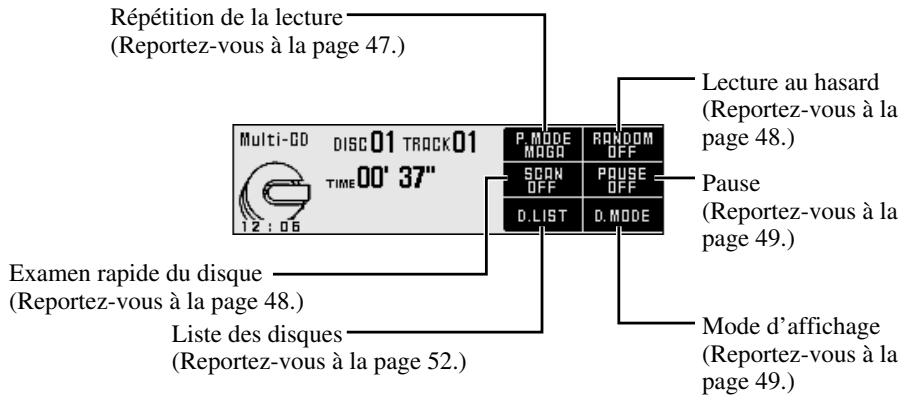 Répétition de la lecture (Reportez-vous à la page 47.) Multi-GD DISC01 TRACK01 TIME00' 37" 12 : 06 Examen rapide du disque (Reportez-vous à la page 48.) Liste des disques (Reportez-vous à la page 52.) P.MODE MOGO RANDOM OFF SCON OFF POUSE OFF D.LIST D.MODE Lecture au hasard (Reportez-vous à la page 48.) Pause (Reportez-vous à la page 49.) Mode d'affichage (Reportez-vous à la page 49.)