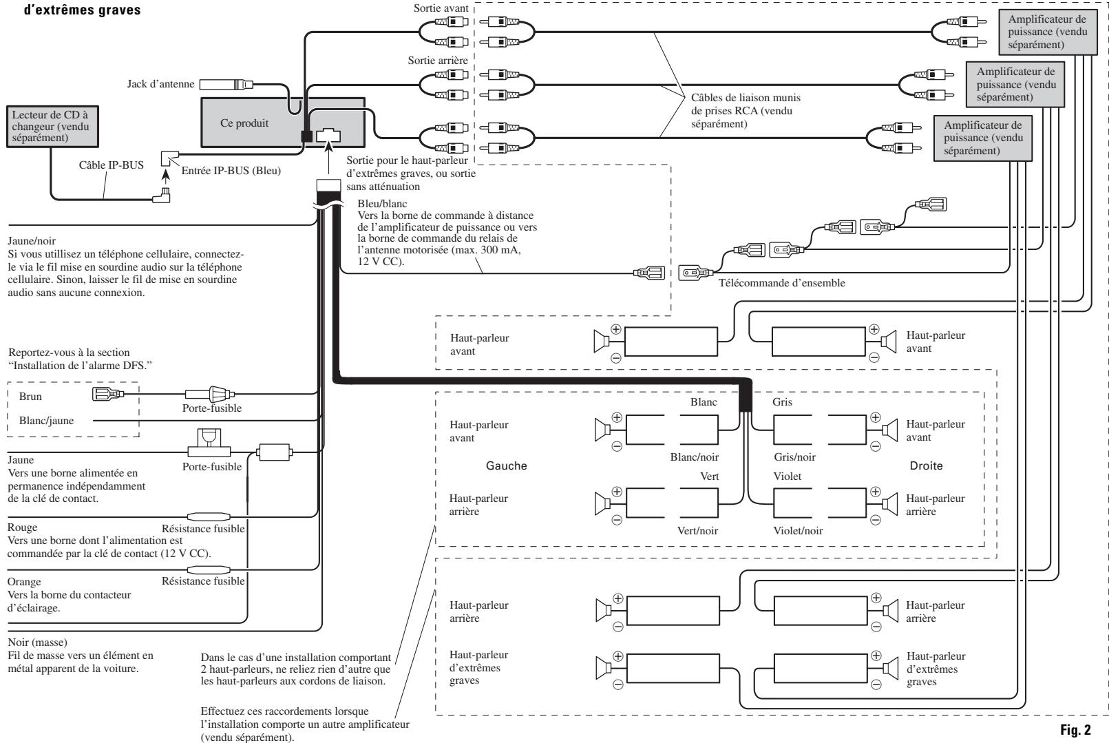 PIONEER DEH-P9200R - Fig. 1 - 1
