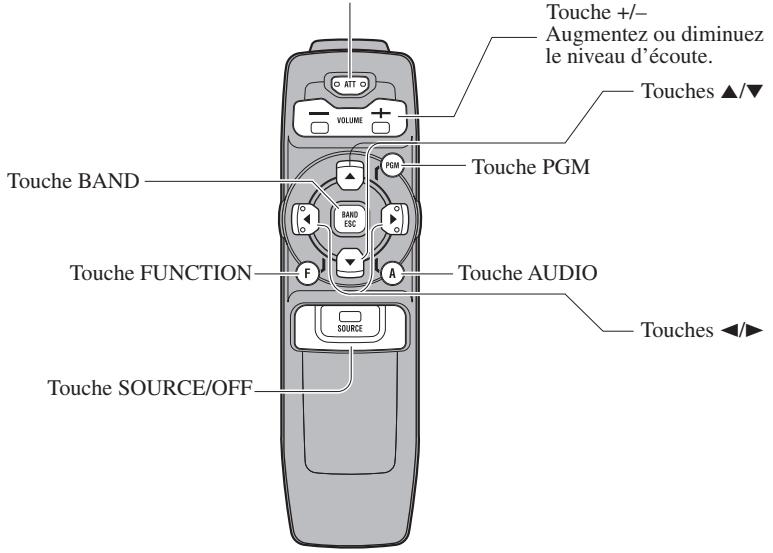 PIONEER DEH-P920R - Télécommande - 1
