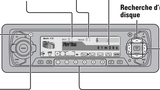 PIONEER DEH-P920R - Recherche d'une plage musicale et déplacement-rapide du capteur - 1
