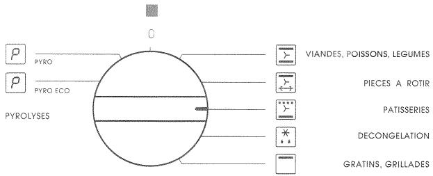 SAUTER 4872MP22 - Nota TOUTES LES CUISSONS SE FONT PORTE FERMEE. - 2