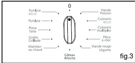 SAUTER SFP 920 X - CUISSON PROGRAMMEE - 3