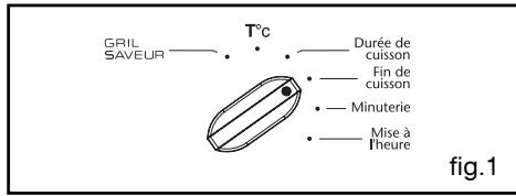 SAUTER SFP 920 X - CUISSON PROGRAMMEE - 1