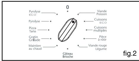 SAUTER SFP 920 X - Cuisson immediate - 2
