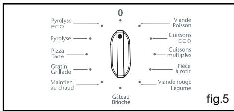SAUTER SFP 920 X - Après ces 3 actions, le four chauffe : - 6