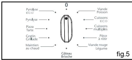 SAUTER SFP 920 X - - NETTOYAGE PYROLYSE IMMEDIATE - 5
