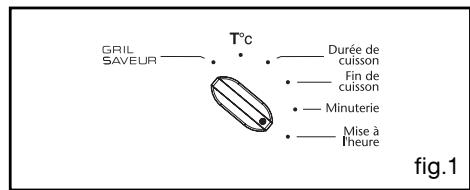 SAUTER SFP 920 X - Attention - 3