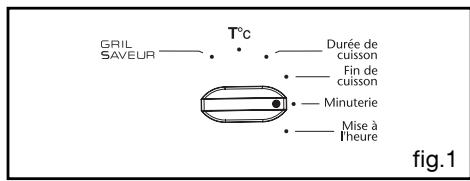 SAUTER SFP 920 X - - UTILISATION DE LA FONCTION MINUTERIE - 1