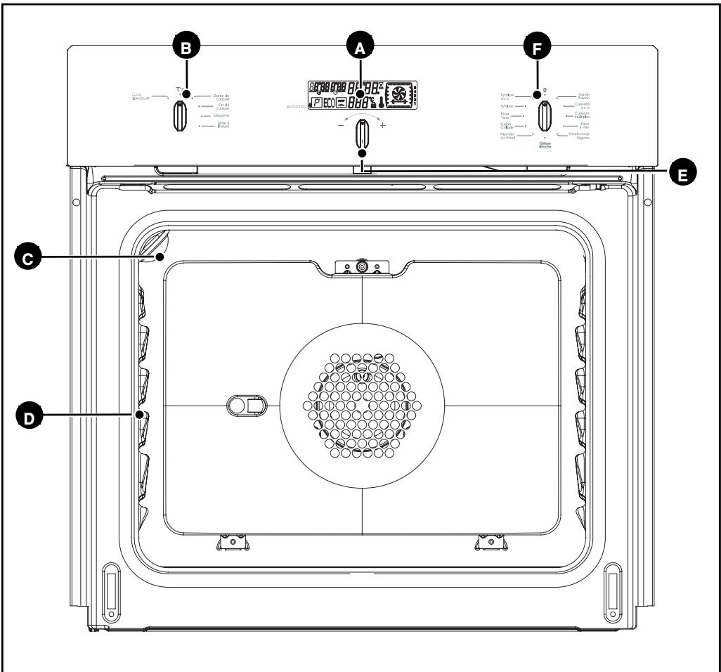 SAUTER SFP 920 X - - PRESENTATION DE VOTRE FOUR - 1