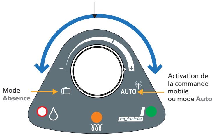 SAUTER PRODIGIO 150 L - Fonctionnement sans commande mobile - 1