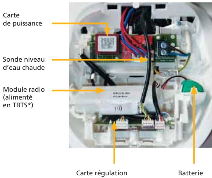 SAUTER PRODIGIO 150 L - Description des composants - 2