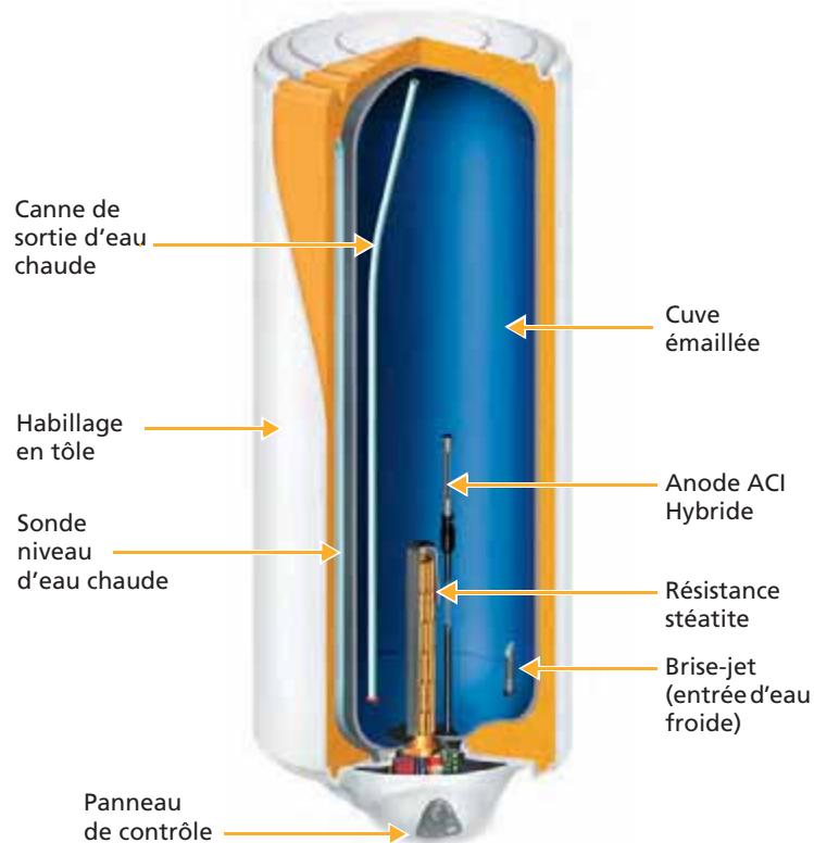 SAUTER PRODIGIO 150 L - Présentation de votre chauffe-eau Prodigio - 1