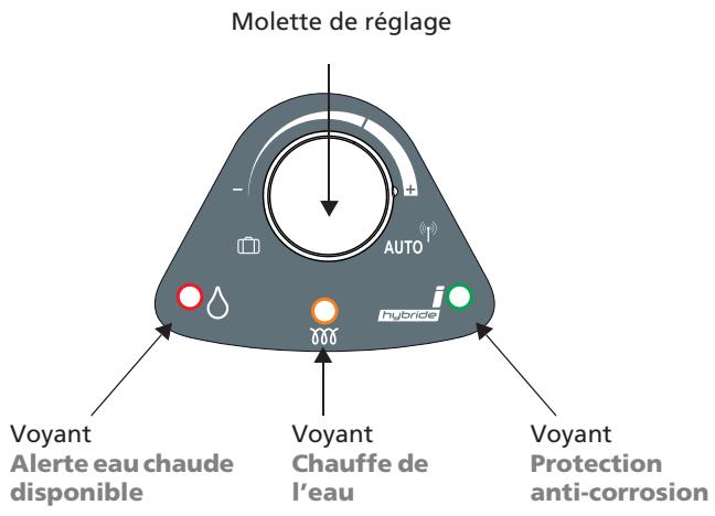 SAUTER PRODIGIO 150 L - Présentation - 1