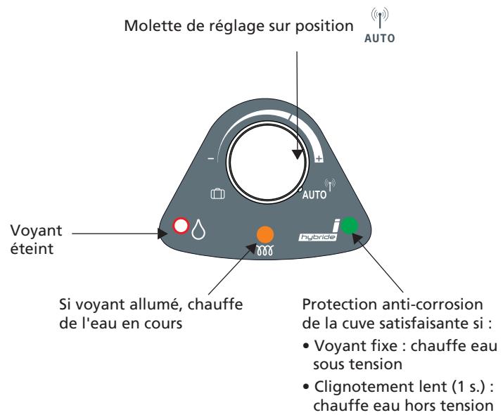 SAUTER PRODIGIO 150 L - Fonctionnement avec commande mobile - 1