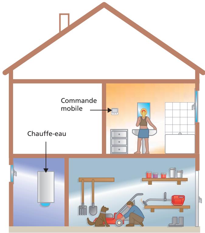 SAUTER PRODIGIO 150 L - La commande mobile - 1