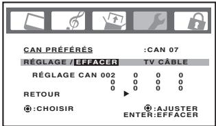 TOSHIBA 20HLV86 - Pour supprimer vos chaînes préférentes: - 1