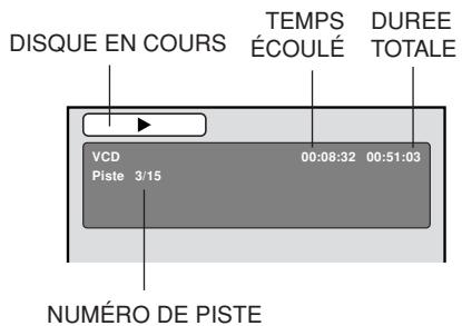 TOSHIBA 20HLV86 - Affichage d'etat du disque DVD VCD - 2