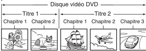 TOSHIBA 20HLV86 - Structure du contenu d'un disque - 1