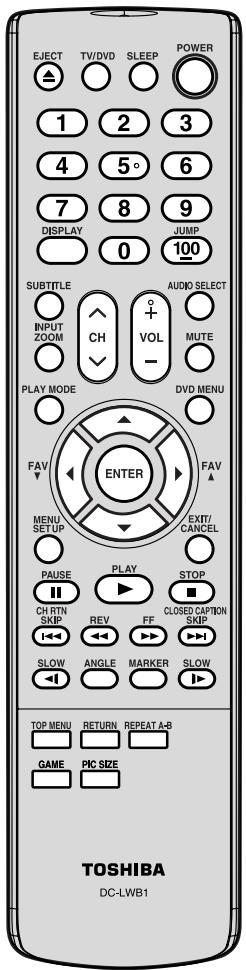TOSHIBA 20HLV86 - Exploration de votre nouveau téléviseur/DVD - 6