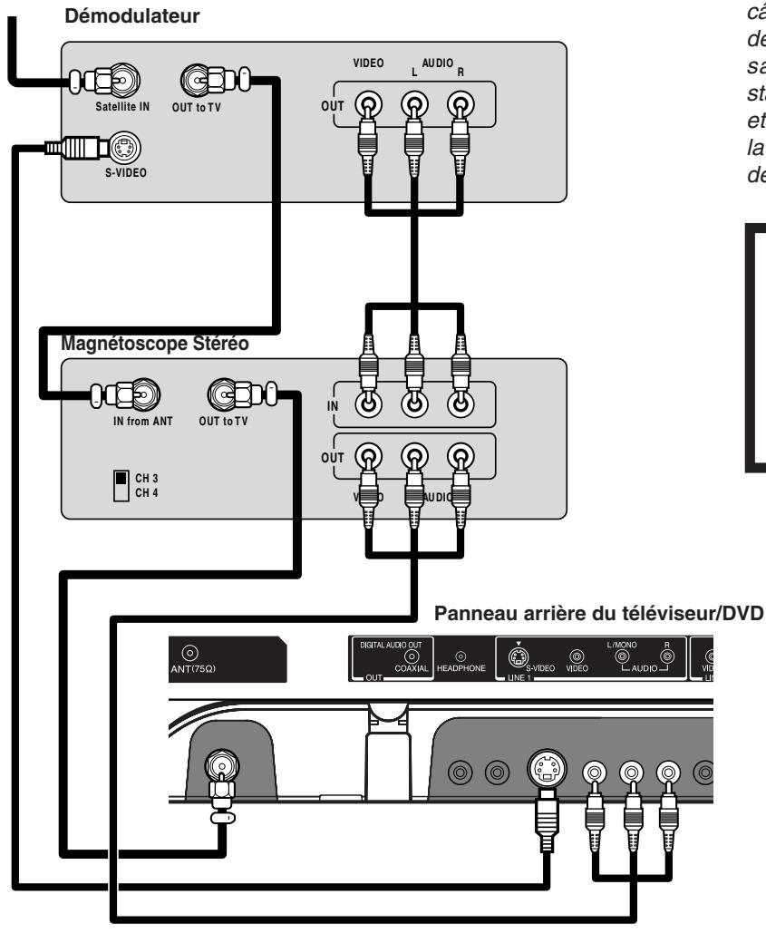 TOSHIBA 20HLV86 - Remarque: - 1