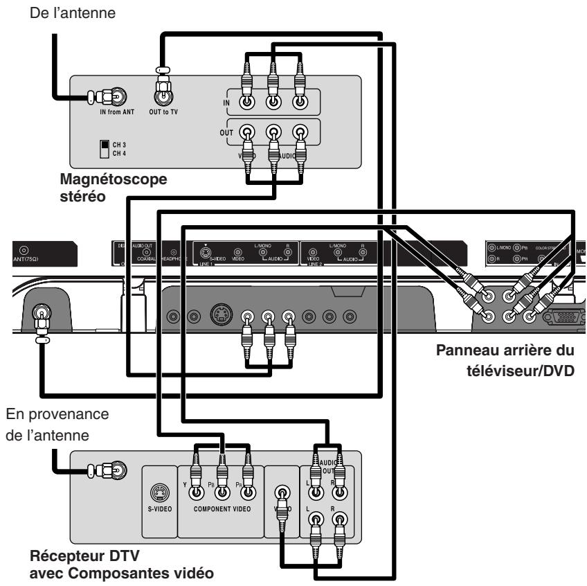 TOSHIBA 20HLV86 - Branchement d'un récepteur DTV (ou Décodeur de DTV) avec ColorStream® (video à composante) et d'un magnétoscope - 1