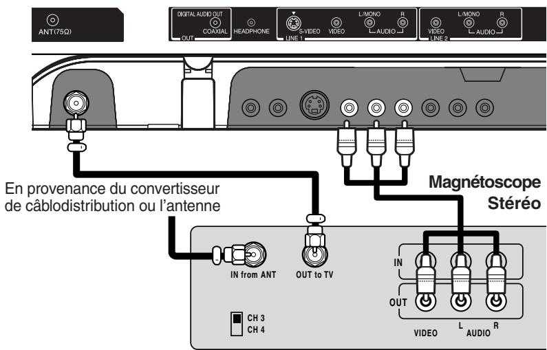 TOSHIBA 20HLV86 - Branchement de votre magnétoscope - 1