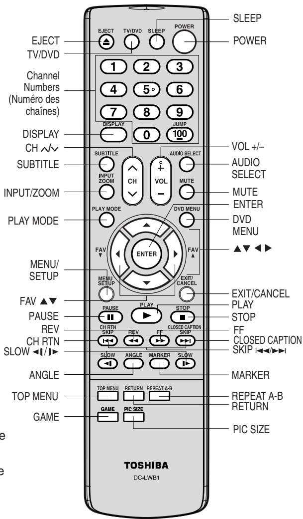 TOSHIBA 20HLV86 - Apprendautiliserlatelécommande - 1
