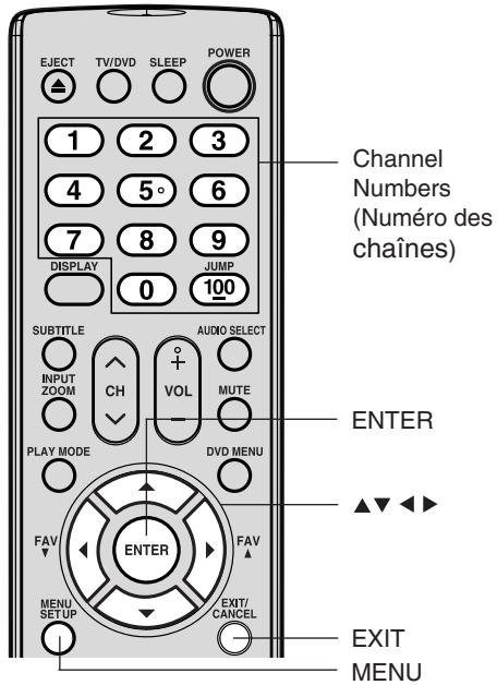 TOSHIBA 20HLV86 - Pour débloquer des canaux: - 1