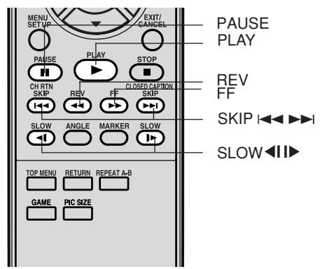 TOSHIBA 20HLV86 - Pour repasser à la lecture normale - 1