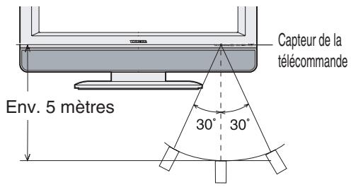 TOSHIBA 20HLV86 - Apprendautiliserlatelécommande - 2
