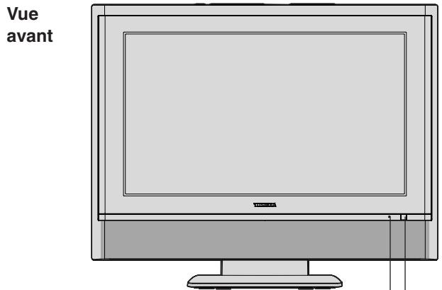 TOSHIBA 20HLV86 - Exploration de votre nouveau téléviseur/DVD - 3