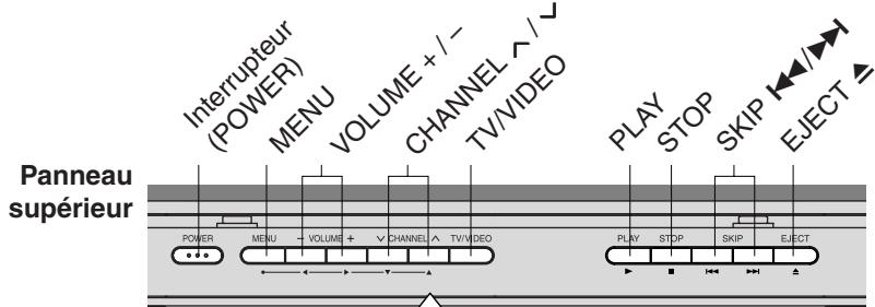 TOSHIBA 20HLV86 - Exploration de votre nouveau téléviseur/DVD - 1
