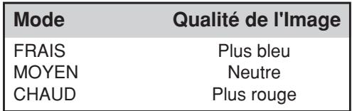 TOSHIBA 20HLV86 - Sélection de la température de couleur - 1