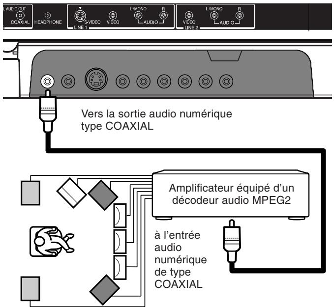 TOSHIBA 20HLV86 - Son MPEG 2 - 1