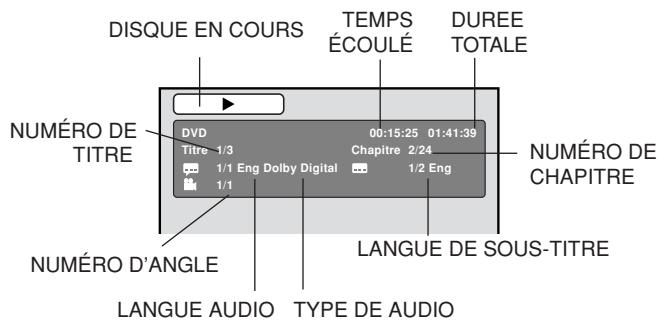 TOSHIBA 20HLV86 - Affichage d'etat du disque DVD VCD - 1