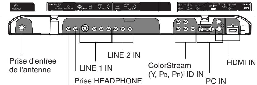 TOSHIBA 20HLV86 - Exploration de votre nouveau téléviseur/DVD - 8