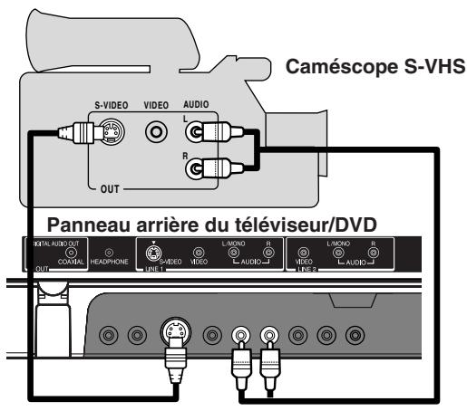 TOSHIBA 20HLV86 - Branchement d'un caméscope - 2