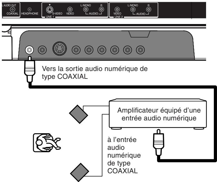 TOSHIBA 20HLV86 - Son stéreo numérique 2 canaux - 1