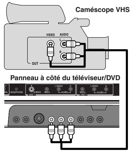 TOSHIBA 20HLV86 - Branchement d'un caméscope - 1