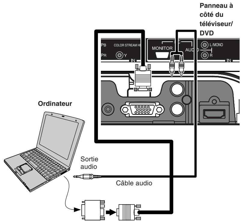 TOSHIBA 20HLV86 - Branchement d'un PC (ordinateur personnel) - 1