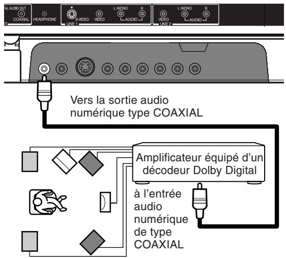 TOSHIBA 20HLV86 - Dolby Digital - 1