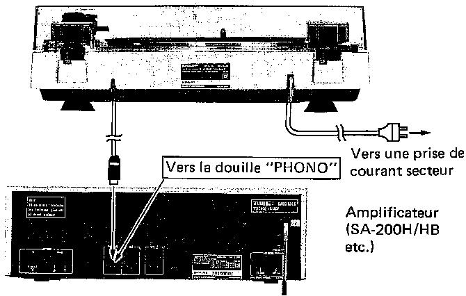 Vers la douille "PHONO" Vers une prise de courant secteur Amplificateur (SA-200H/HB etc.)