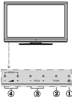 SHARP LC-32LE140E - Remote Control Buttons - 3
