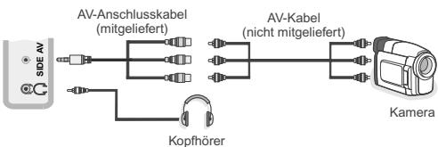 AV-Anschlusskabel (mitgeliefert) AV-Kabel (nicht mitgeliefert) Kamera SDE AV Kopfhörer