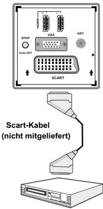 SPDF VDA ANT. Case.OUT SCART Scart-Kabel (nicht mitgeliefert)
